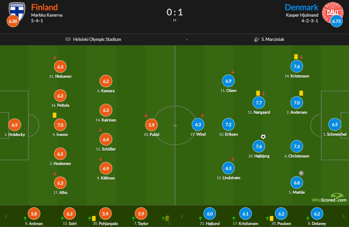 نمرات بازیکنان فنلاند و دانمارک