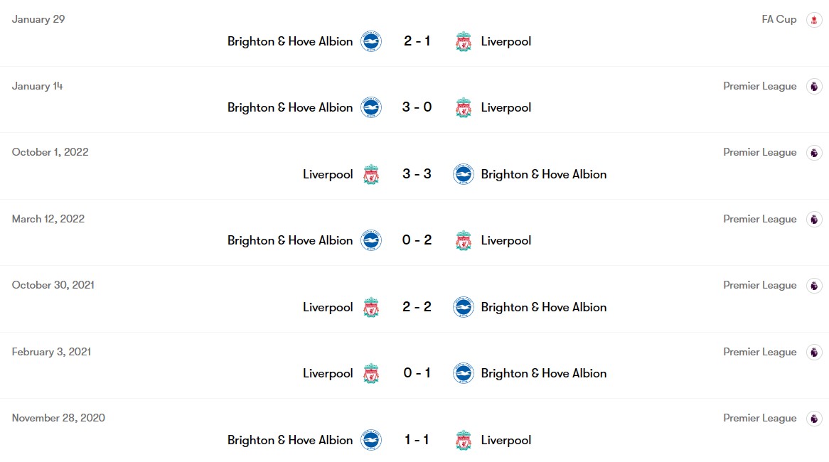 نتایج رویارویی‌های اخیر برایتون - لیورپول