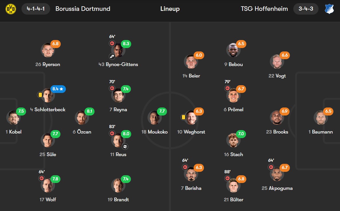 نمرات بازیکنان دورتموند و هوفنهایم