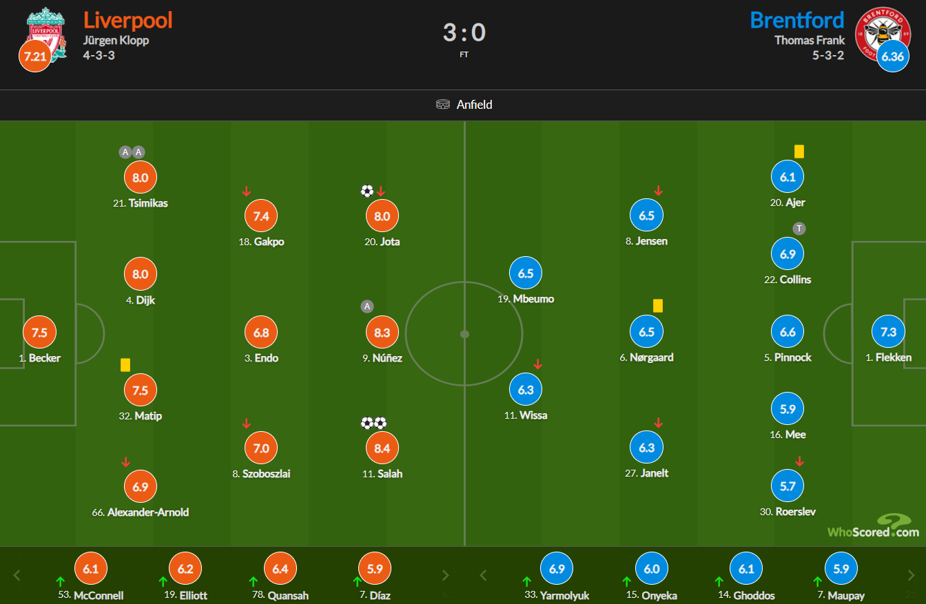 نمرات بازیکنان لیورپول - برنتفورد