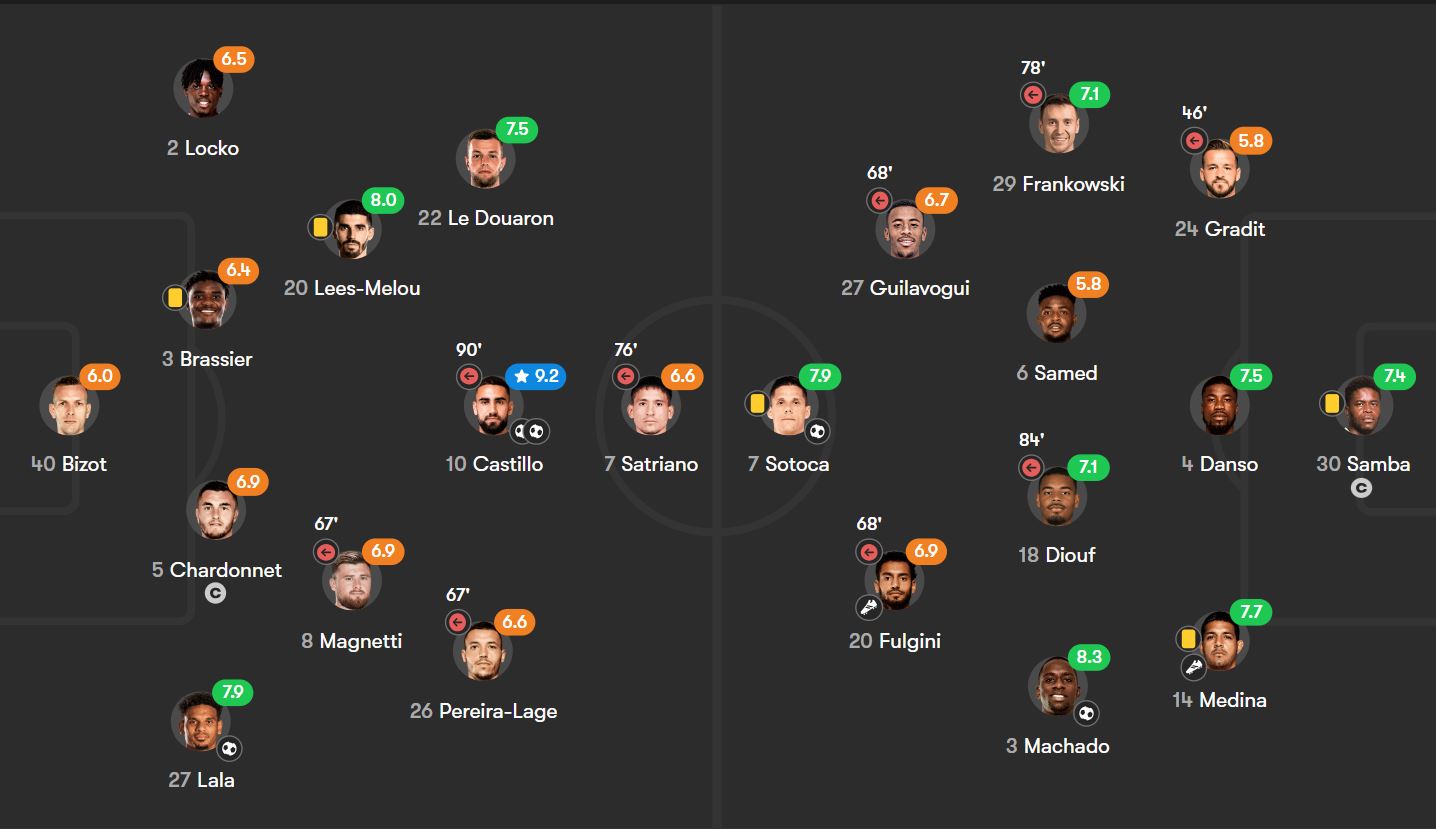 players_rating_brest_vs_lens