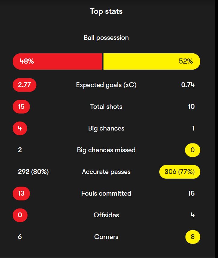 stats_brest_vs_lens