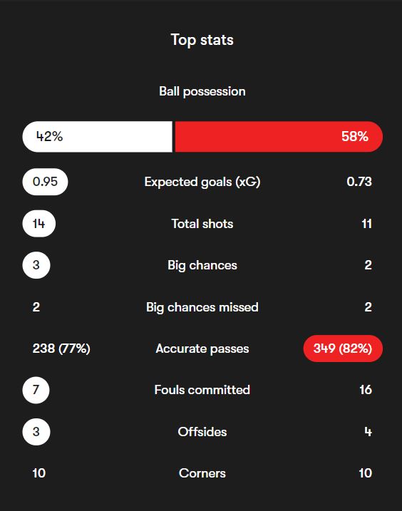 stats_marseille_vs_reims