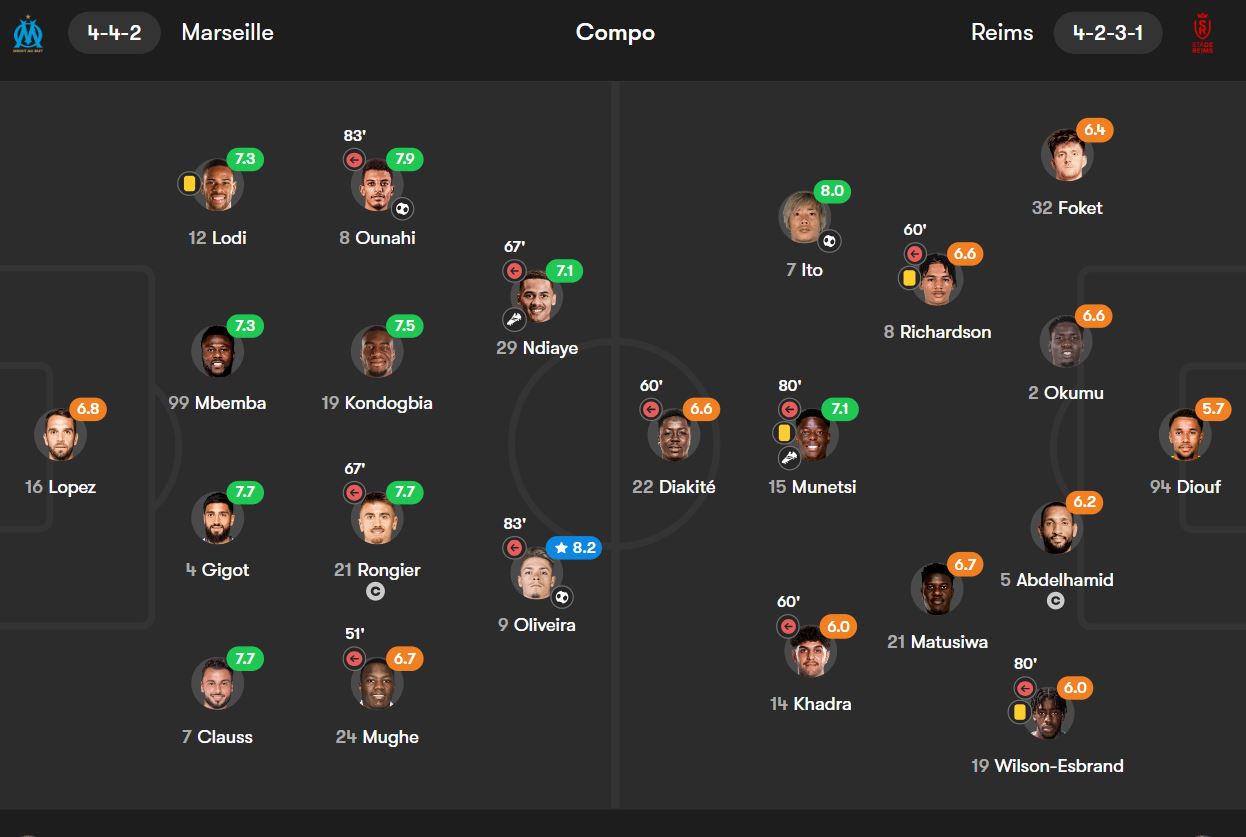 players_rating_marseille_vs_reims