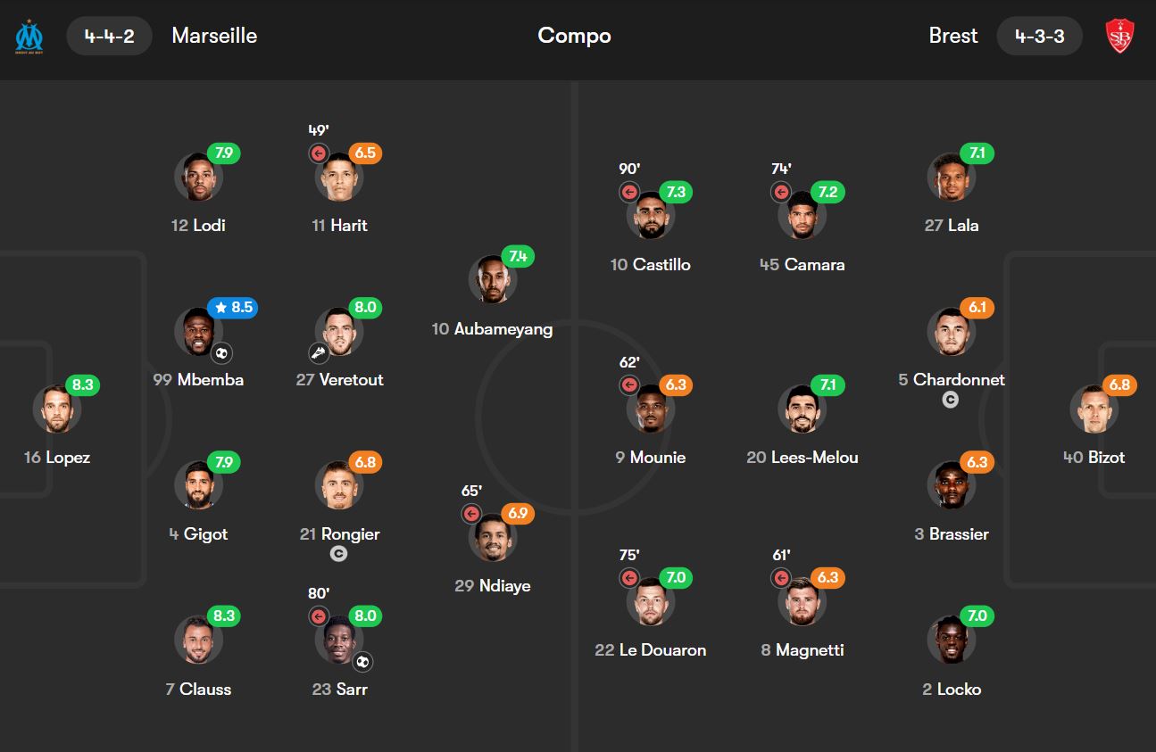 players_rating_marseille_vs_brest