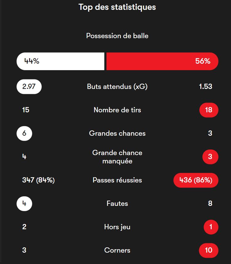 stats_marseille_vs_brest