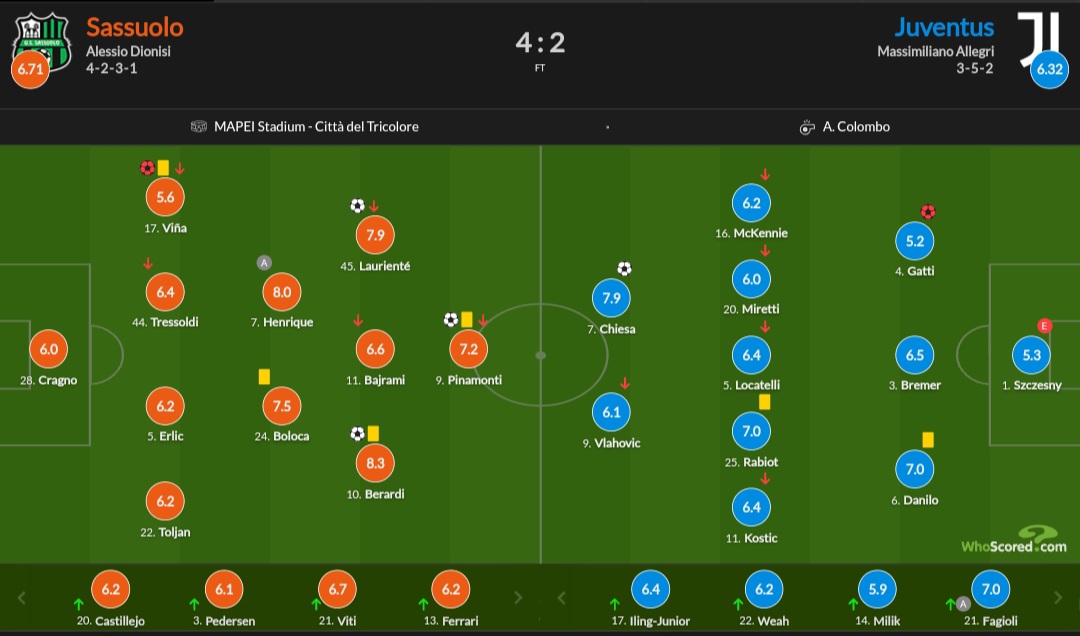 نمرات بازیکنان ساسولو و یوونتوس