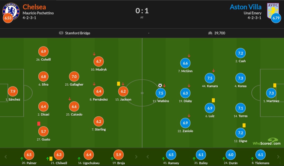 نمرات بازیکنان چلسی و استون ویلا