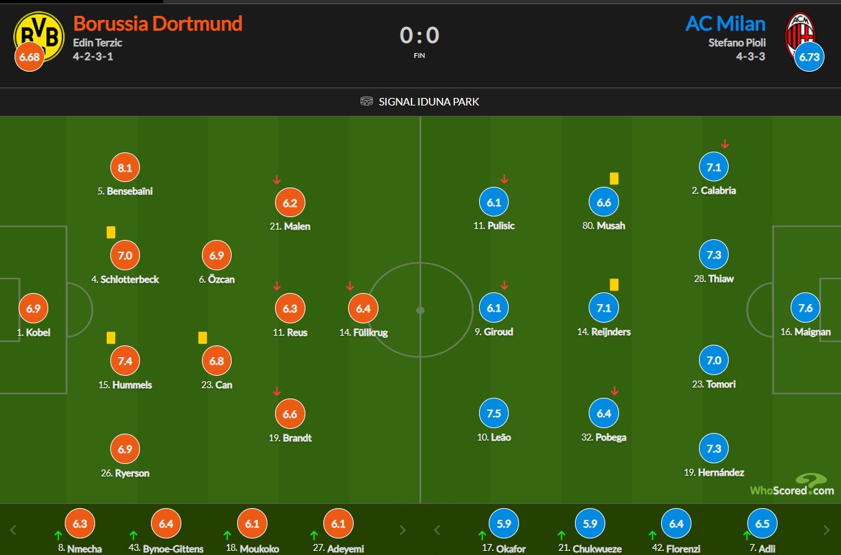 نمرات بازیکنان میلان و دورتموند