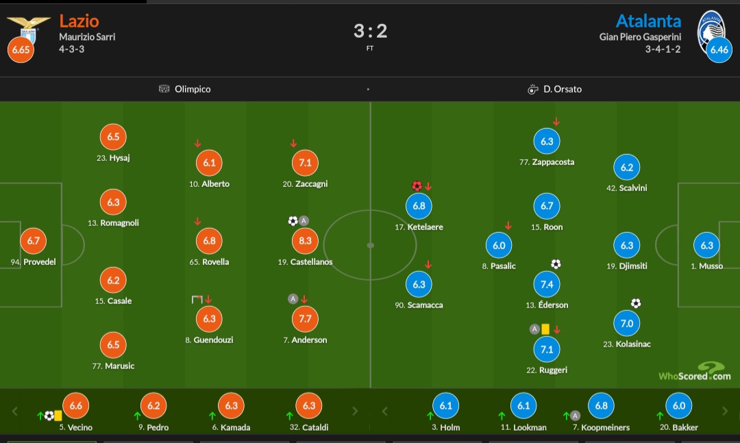 نمرات بازیکنان لاتزیو و آتالانتا