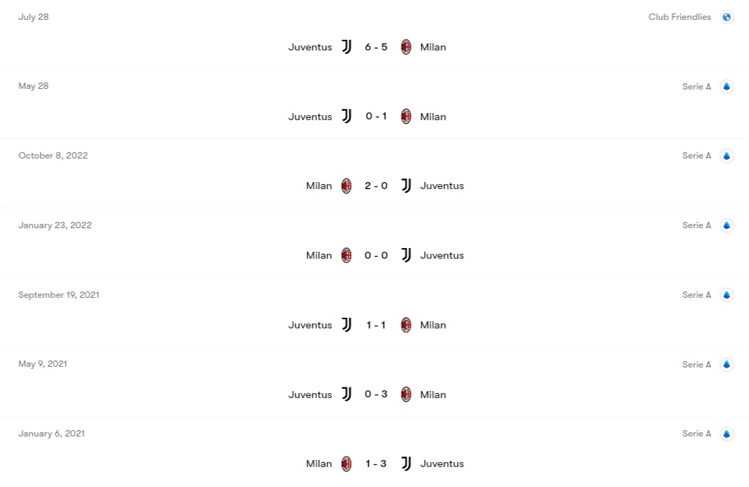 نتایج تقابل های اخیر میلان و یوونتوس
