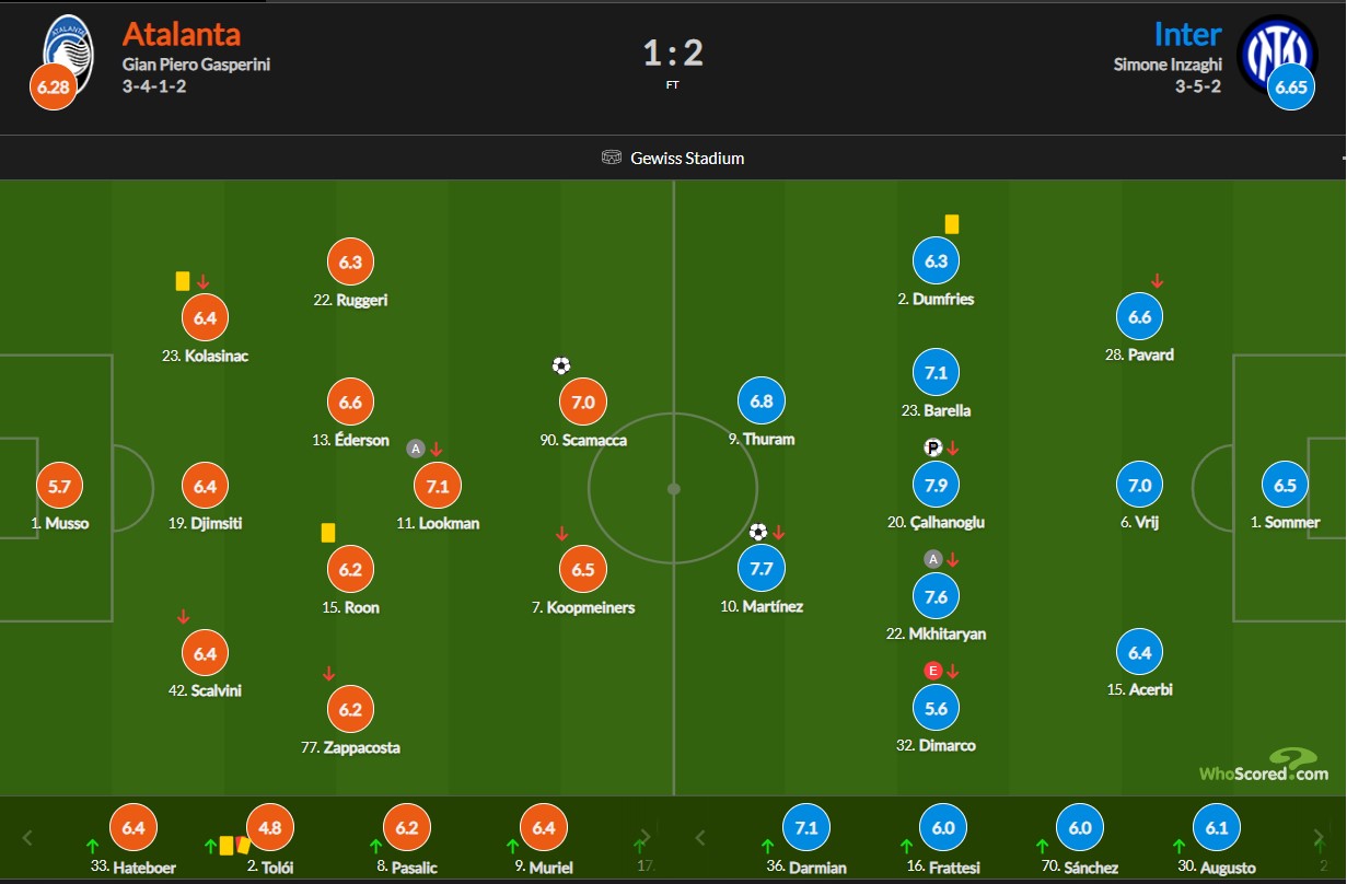 نمرات بازیکنان اینتر و آتالانتا