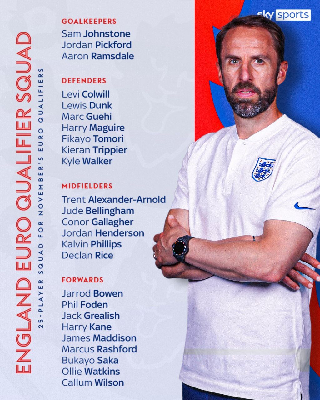 لیست تیم ملی انگلیس