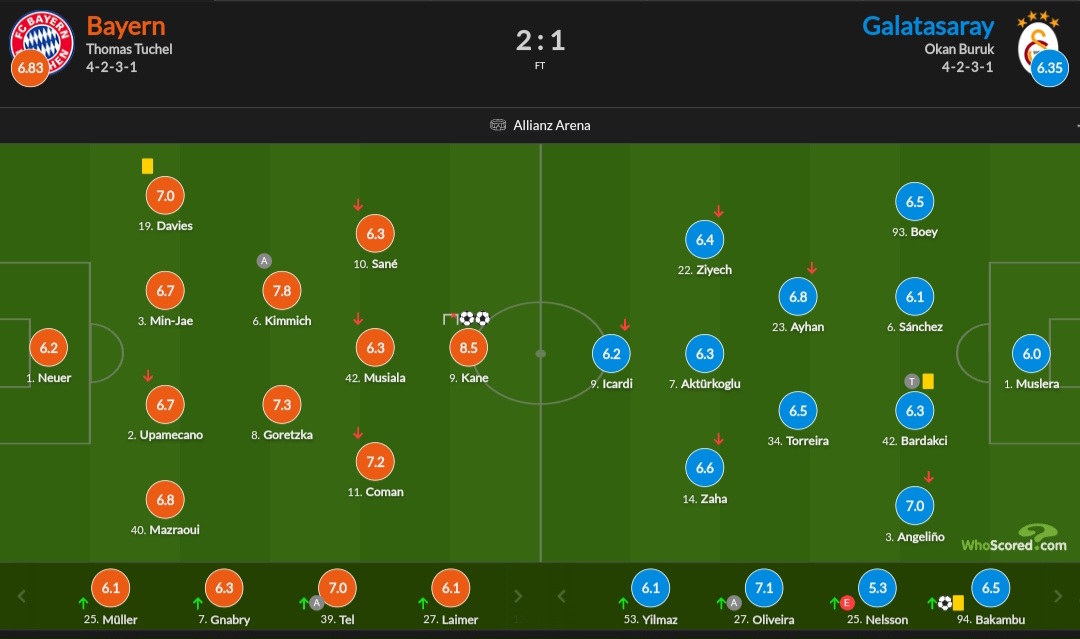 نمرات بازیکنان بایرن مونیخ و گالاتاسارای