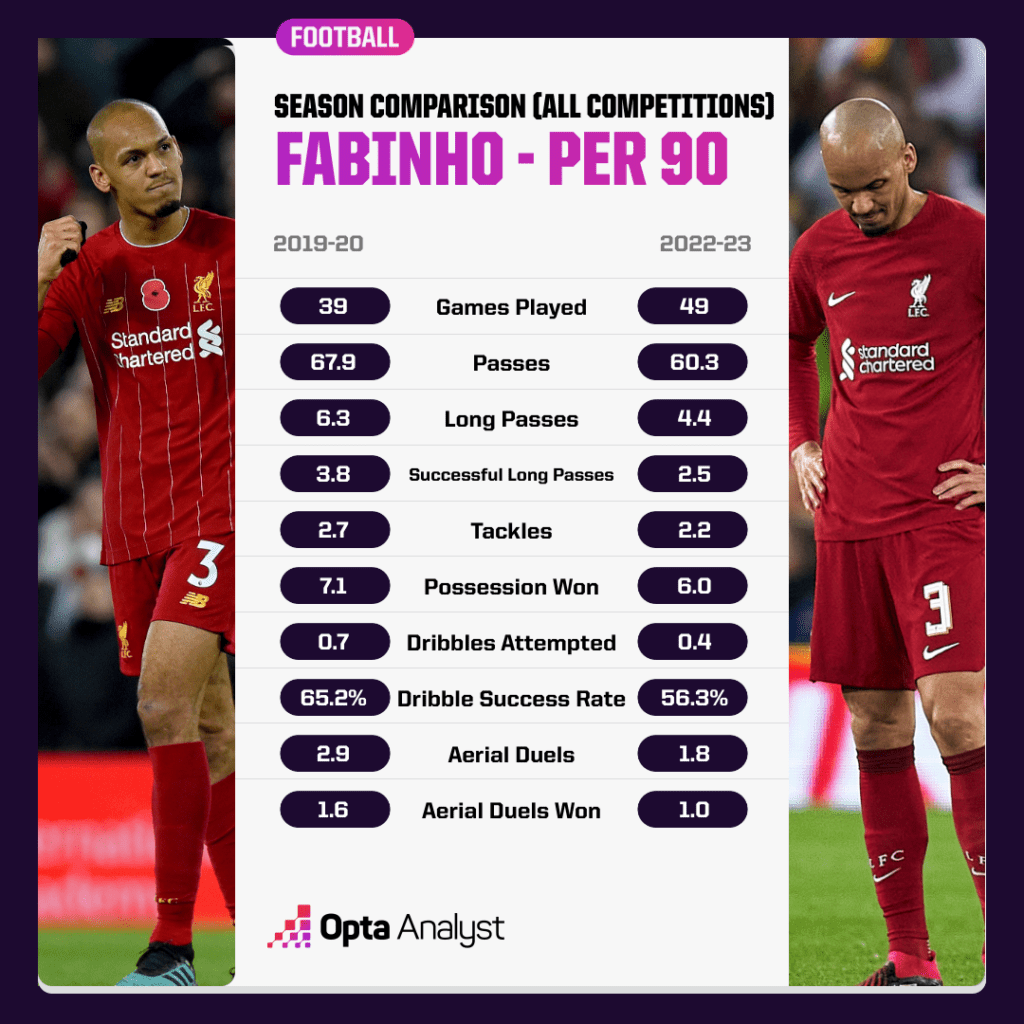 fabinio 2019-20 vs 2022-23