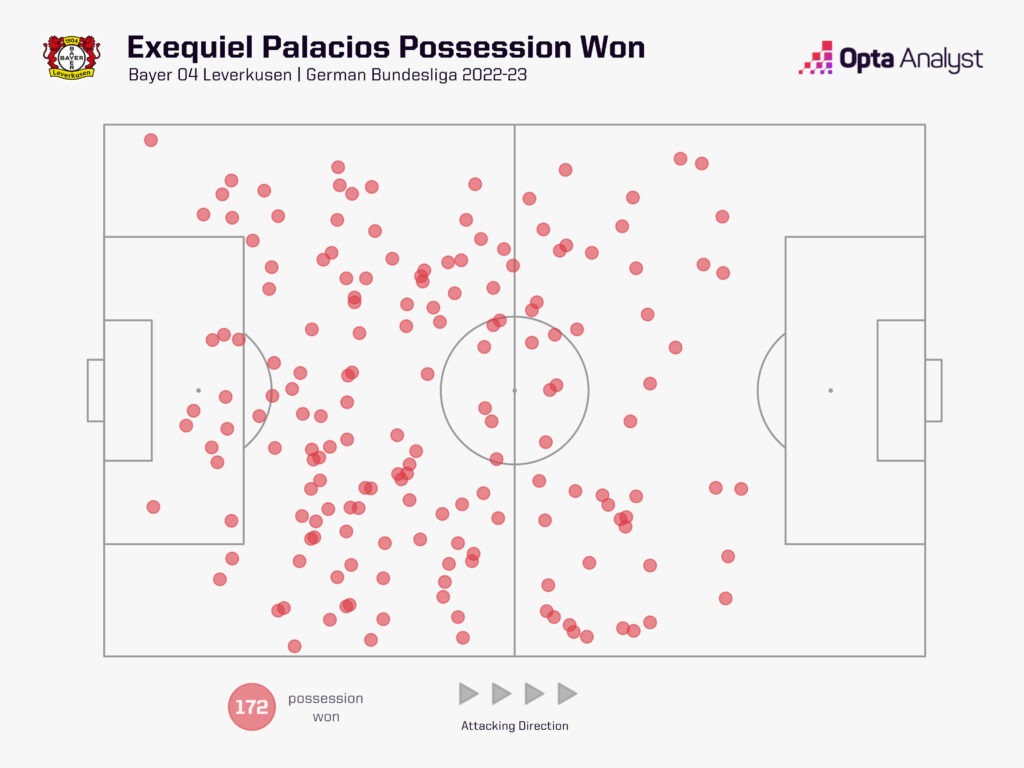 palacios possession won