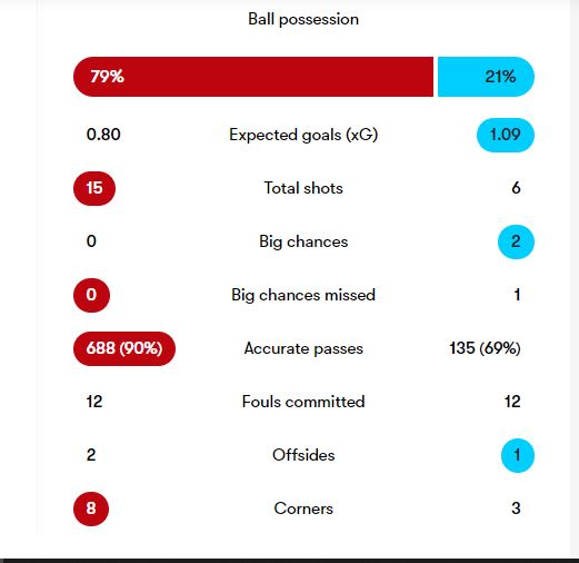 game stats