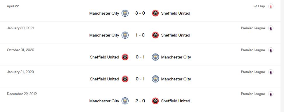 sheffield vs city