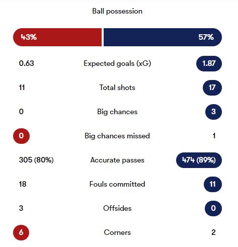 match stats