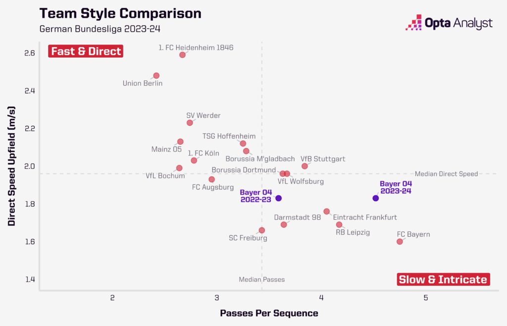 team style comparison