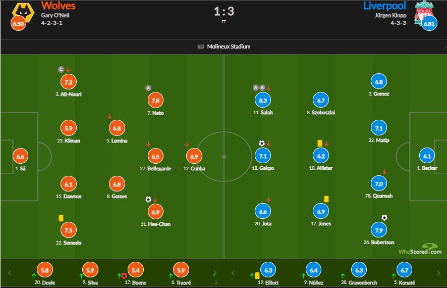 wolves vs liverpool players rating