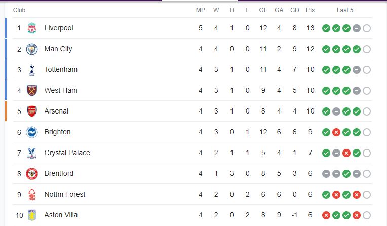 premier league table