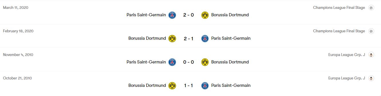 paris saint germain vs dortmund last fixture