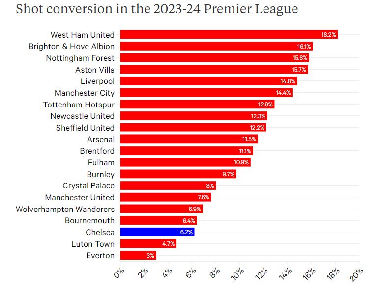 pl conversion rate