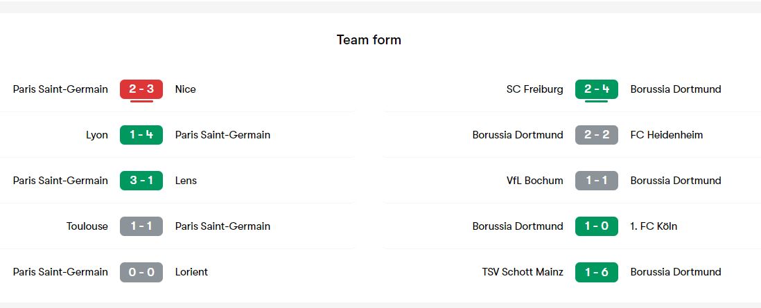 PSG vs DORTMUND Form