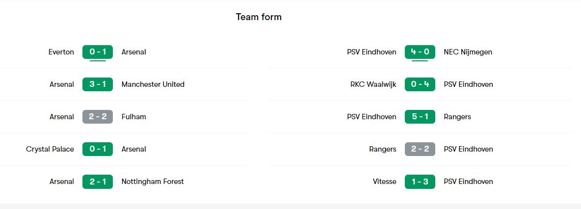 Arsenal vs PSV form