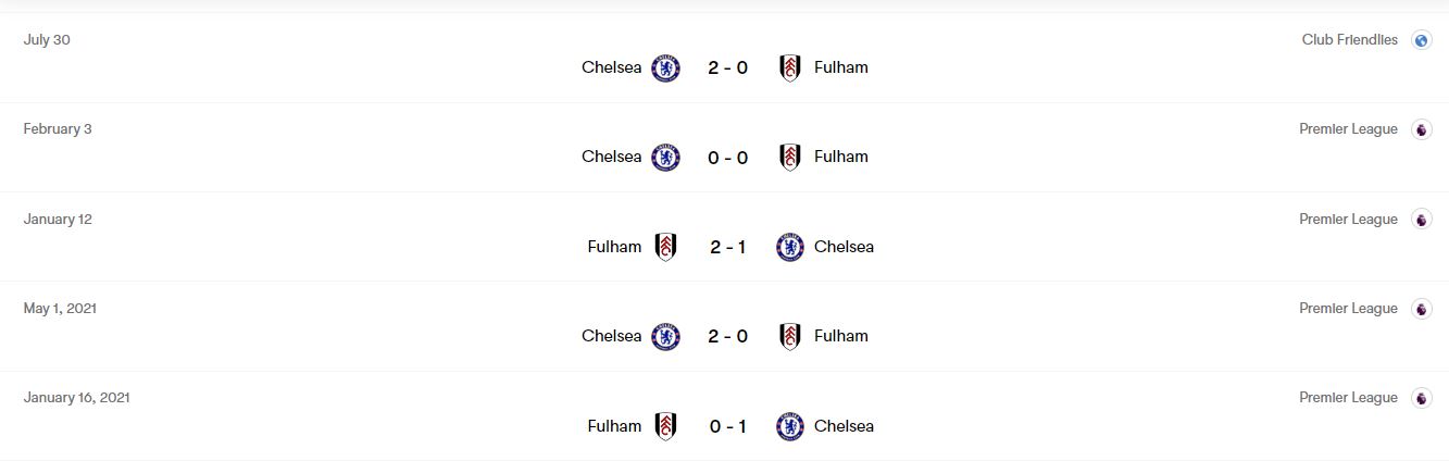 Fulham vs Chelsea