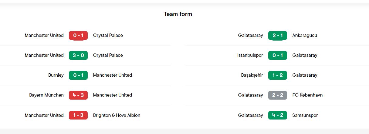 manchester united vs galatasaray forms