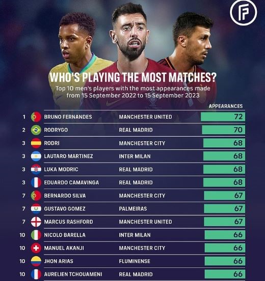 most apearances last year