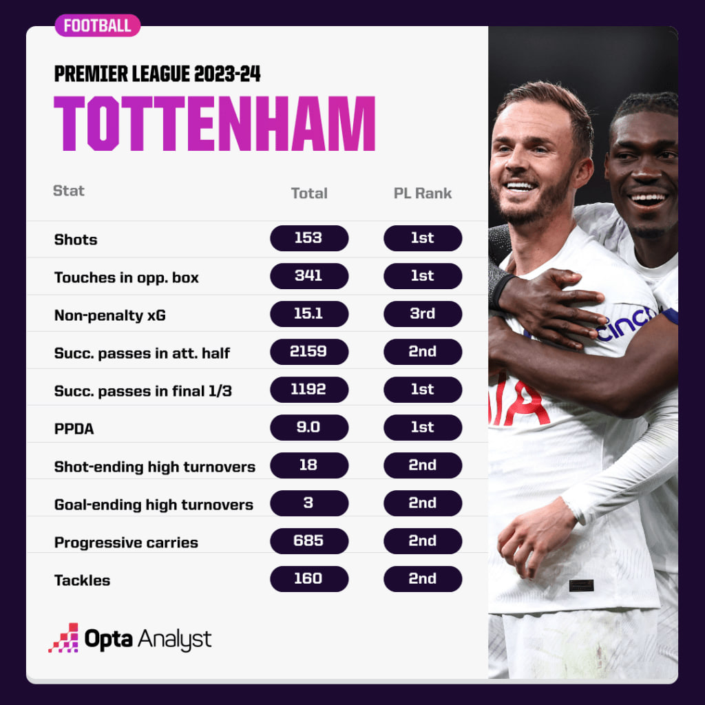 tottenham good stats