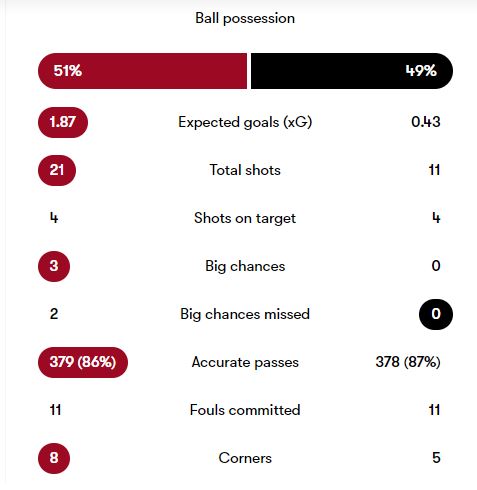 Roma vs Monza stats