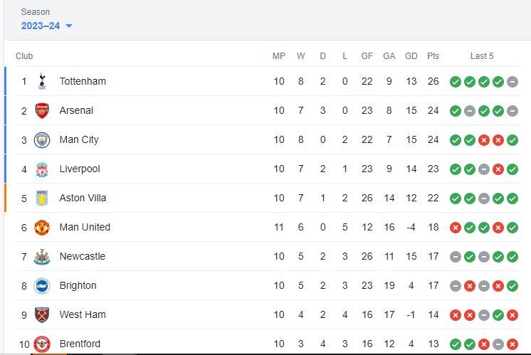 premiere league table