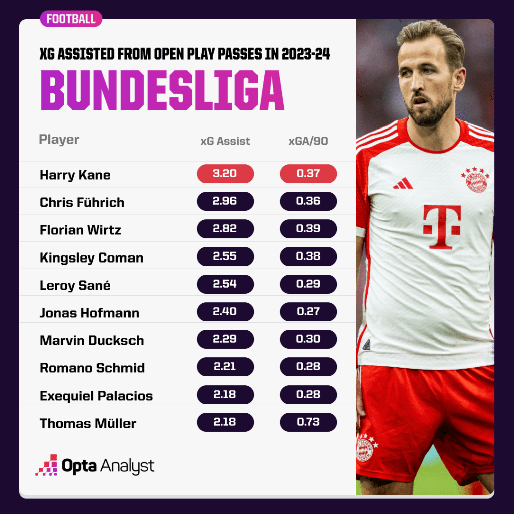 harry-kane-creativity-bayern-munich-1024x1024