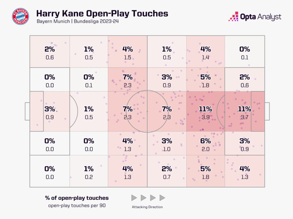 harry-kane-positions-bayern-munich-1024x768