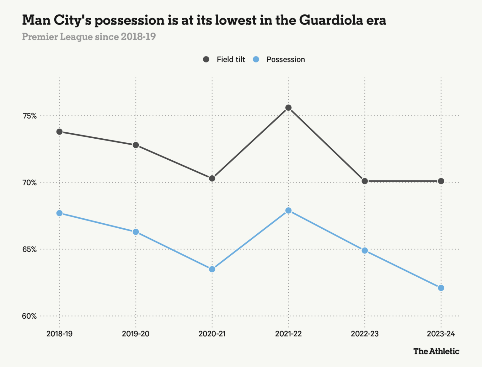 city-possession